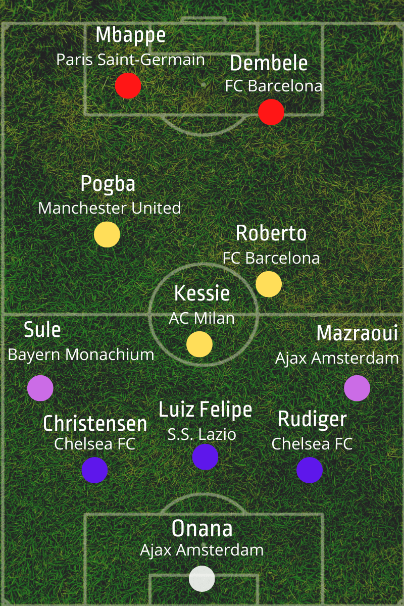 Jedenastu piłkarzy, którym kończy się kontrakt w 2022 roku